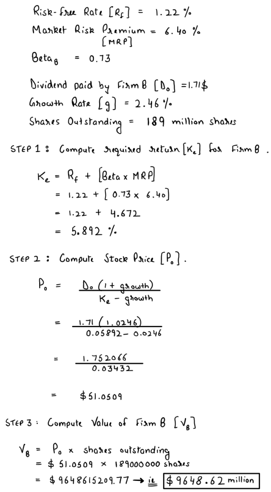 Risk- free Rate [RS] = 1.22% Market Risk Premium = 6.40% B [MRP Betag = 0.13 Dividend paid by Firm B (0.] =1.71$ Growth Rate