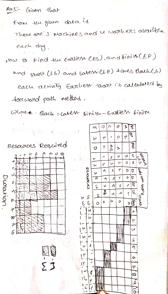 Ans. Given that From the given data is There are 3 machines and u workers availblo } each day. now o find the Earlier ces), o