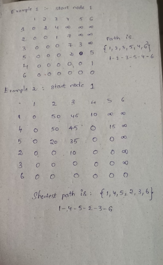 E xomple 1 start node 1 path is, 구 3 -2 3-5-4-6 2 3 S6 Shortest path ts f,y,5,, 3,6 t-4-5-3-6