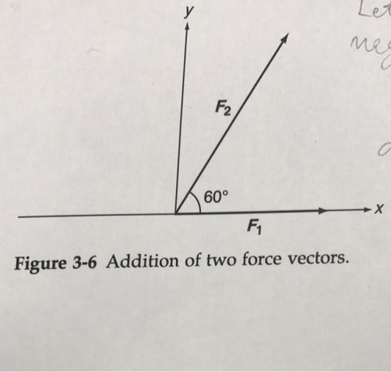 Let 60 Figure 3-6 Addition of two force vectors.
