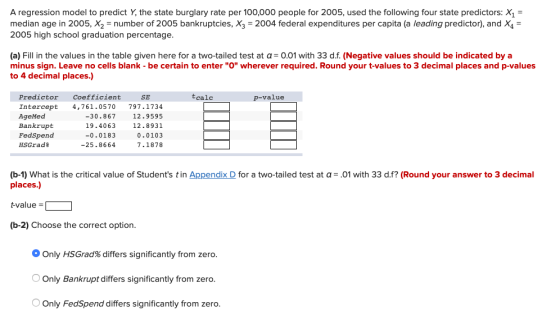 A regression model to predict Y, the state burglary rate per 100,000 people for 2005, used the following four state predictor