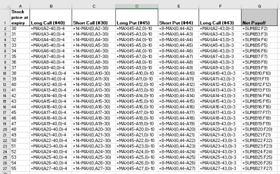 A 1 2 3 4 5 6 10 Stock price at expiry Long Call ($40) 30 =MAX(A2-40,0)-4 31 =MAX(A3-40,0)-4 32 =MAX(A4-40,0)-4 33 =MAX(A5-40