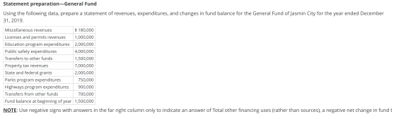 Statement preparation-General Fund Using the following data, prepare a statement of revenues, expenditures, and changes in fu