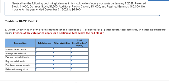 Nautical has the following beginning balances in its stockholders equity accounts on January 1, 2021: Preferred Stock, $1,00