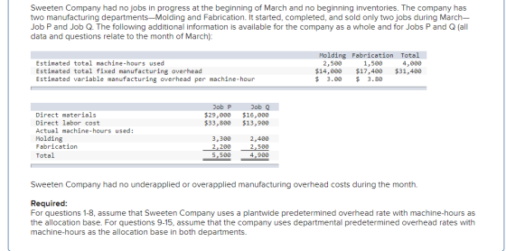 Sweeten Company had no jobs in progress at the beginning of March and no beginning inventories. The company has two manufactu
