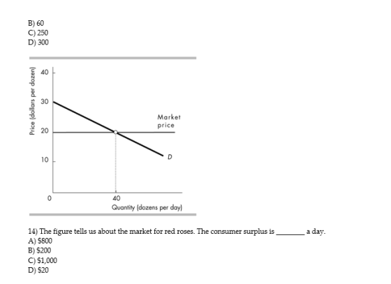 B) 60 C) 250 D) 300 Price (dollars per dozen) Market price 40 Quantity (dozens per day a day. 14) The figure tells us about t