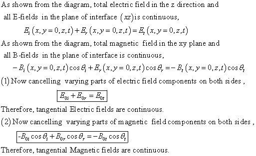 As shown from the diagram, total electric fiel d in the z direction and all E-fields in the plane of interface (xz)is continuous As shown from the diagram, total magnetic field in the xy plane and all B-fields in the plane of interface is continuous, (1) Now cancelling varying parts of electric field components on both si des, Therefore, tangential Electric fields are continuous. (2) Now cancelling varying parts of magnetic field components on both si des Therefore, tangential Magnetic fields are continuous.