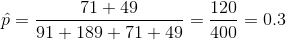 7149 120 0.3 91 18971 49 400