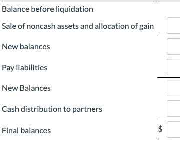 Balance before liquidation Sale of noncash assets and allocation of gain New balances Pay liabilities New Balances Cash distr