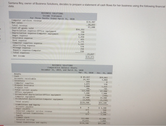 Santana Rey, owner of Business Solutions, decides to prepare a statement of cash flows for her business using the following f