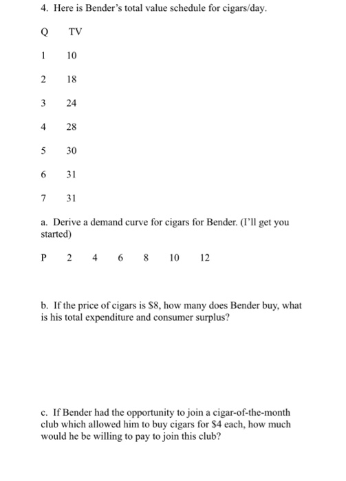4. Here is Benders total value schedule for cigars/day. Q TV 1 10 2 18 3 24 4 28 5 30 6 31 7 31 a. Derive a demand curve for cigars for Bender. (Il get you started) P 246 810 12 b. If the price of cigars is S8, how many does Bender buy, what is his total expenditure and consumer surplus? c. If Bender had the opportunity to join a cigar-of-the-month club which allowed him to buy cigars for $4 each, how much would he be willing to pay to join this club?