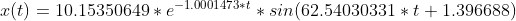 (t) = 10.15350649 * e-1.0001473*+ * sin(62.54030331 *t + 1.396688)