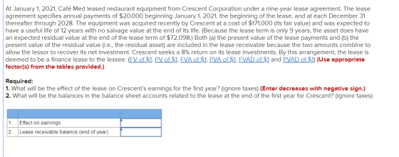 At January 1, 2021, Café Med leased restaurant equipment from Crescent Corporation under a nine-year lease agreement. The lea