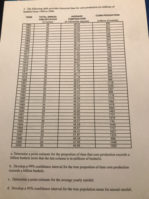 The following table provides historical data for com production (in millions of bushels) from 1960 to 2000 YEAR TOTAL ANNUAL