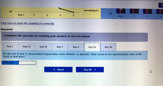 Method 3 Year 1 Year1 2 Click here to open the graph(s) in a new tab. Required: Complete this question by entering your answe