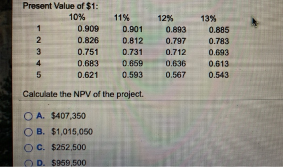 Present Value of $1: 10% 1 0.909 2 0.826 3 0.751 4 0.683 5 0.621 11% 0.901 0.812 0.731 0.659 0.593 12% 0.893 0.797 0.712 0.63