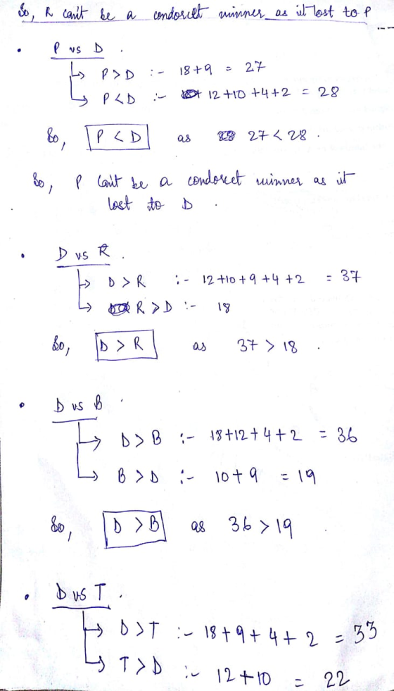 & R cant be a condorcet minner as it lost to p • - p us D . POD :- 18+9 = 27 5 PKD: 184 12 +10 +4+2 = 28 & IPCD as 20 27 228