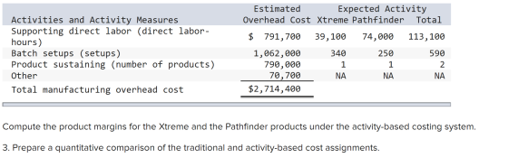 Activities and Activity Measures Supporting direct labor (direct labor- hours) Batch setups (setups) Product sustaining (numb