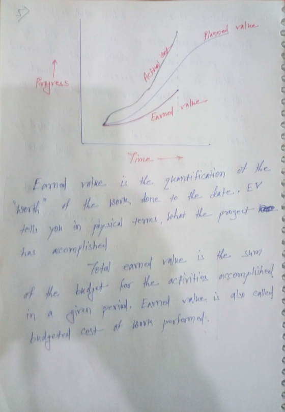 valhe Ann Time has AComplishe