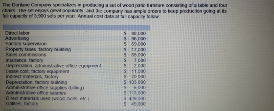 The Dorilane Company specializes in producing a set of wood patio furniture consisting of a table and four chairs. The set enjoys great popularity, and the company has ample orders to keep production going at its full capacity of 3,900 sets per year. Annual cost data at full capacity follow Direct labor Advertising Factory supervision Property taxes, factory building Sales commissions Insurance, factory Depreciation, administrative office equipment Lease cost, factory equipment Indirect materials, factory Depreciation, factory building Administrative office supplies (billing) Administrative office salaries Direct materials used (wood, bolts, etc.) Utilities, factory $ 88,000 $ 96,000 69,000 $ 17,000 $65,000 $ 7,000 $2,000 $ 11,000 $20,000 $ 103,000 $ 6,000 $ 113,000 $ 429,000 $49,000