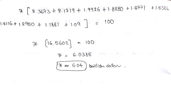 233+2.121.9926 1 8280 1.62 5386 1 00 1-4-116 +·2950+1.1881 ナ1.09] =