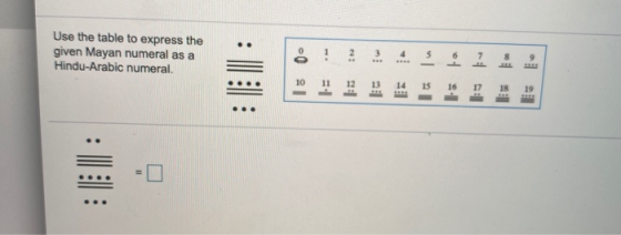 . Use the table to express the given Mayan numeral as a Hindu-Arabic numeral. 3 4. 7 8 ... - la 10 14 15 - 16 17 18 19