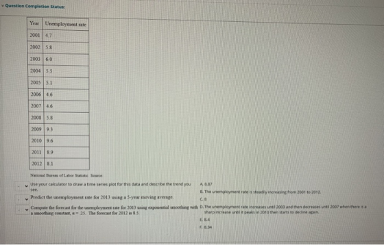 Question Completion Status: Year Unemployment rate 2001 4.7 2002 5.8 2003 6.0 2004 5.5 2005 5.1 2006 4.6 2007 4.6 2008 5.8 20