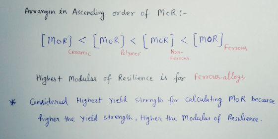Assangin en Ascending order of MOR.:- [mor} <[MOR}<[ [mor] < [mor Fersous Ceramic Polymer Non- Ferrous Highest Modulus of Res