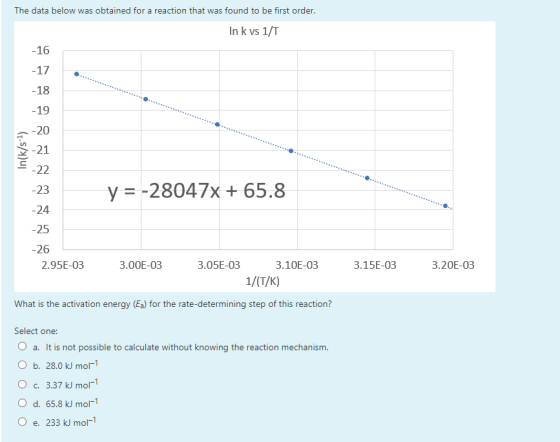 The data below was obtained for a reaction that was found to be first order. In k vs 1/T -16 -17 -18 -19 -20 In(k/s-) -21 -22
