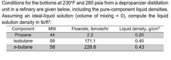 Conditions for the bottoms at 230°F and 280 psia from a depropanizer distillation unit in a refinery are given below, includi