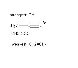 stronge st: OH CH3CO0- weakest: CH2-CH