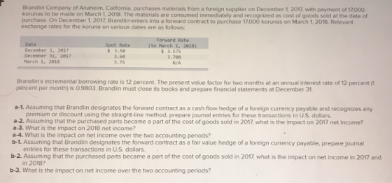 Brandlin Company of Anaheim, California, purchases materials from a foreign supplier on December 1, 2017 with payment of 17.0