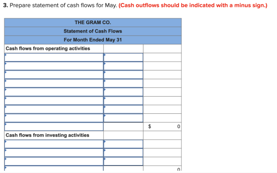 3. Prepare statement of cash flows for May. (Cash outflows should be indicated with a minus sign.) THE GRAM CO. Statement of