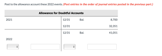 Post to the allowance account these 2022 events. (Post entries in the order of journal entries posted in the previous part.)