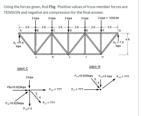 Using the forces given, find Fhg. Positive values of truss member forces are TENSION and negative are compression for the fin