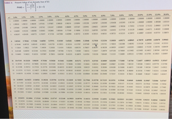 TABLE 6 Present Value of an Annuity Due of $1 11 PVAD x (1) 5.54 S06 10 4.09 2.09 1.54 100000 2.54 100000 5.04 100000 09 0000