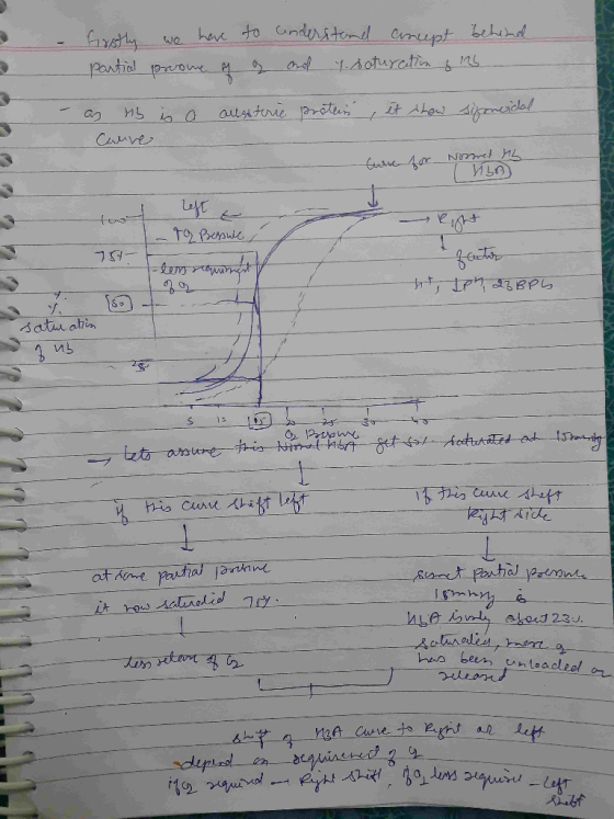 a a firstly we have to understand anupt behind partial preome of og and y. saturation of 12b as Hb is a alusterie protein , i
