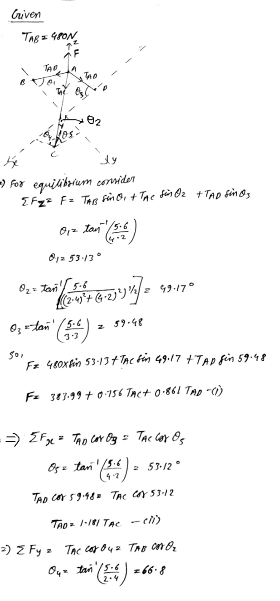 Criven TAB = 480N F TAB A TAD 102 2) For ty equilibrium consider EFZZ Fz TAB sin 0, + TAC sin Oz + TAD sinos Opz tan /5.6 42