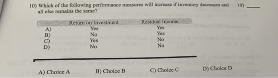 0) Which of the following performance measures will increase if inventory decreases and 10) all else remains the same? Residu