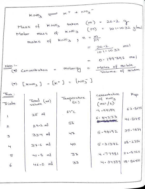 + NO kt KNO3 2002 g taken Mass of KNO₃ (m) (M) こ Vol.1032 glomo) KNO3 Molar mass of = KNO3 of my moles 2 mo) 20.2 iolo1032 mo