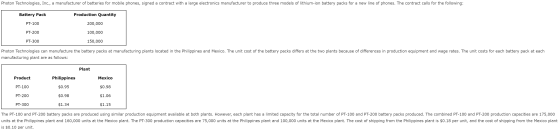 Photon Technologies, Inc., a manufacturer of batteries for mobile phones, signed a contract with a large electronics manufact
