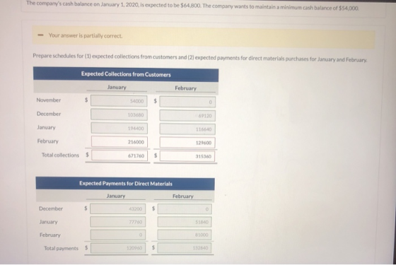 The companys cash balance on January 1, 2020, is expected to be $64,800. The company wants to maintain a minimum cash balanc