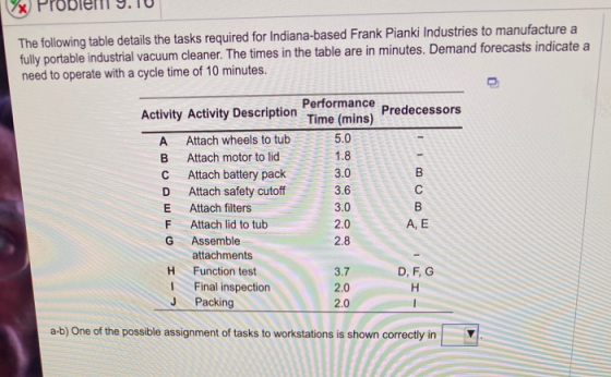 The following table details the tasks required for Indiana-based Frank Pianki Industries to manufacture a fully portable indu