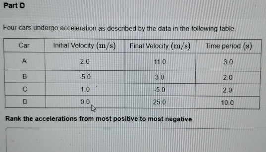 Part D Four cars undergo acceleration as descnbed by the data in the following table Car Initial Velocity (m/s) Final Velocity (m/s) Time period (s) 2.0 5.0 1.0 0.0 11.0 3 0 50 250 3.0 2.0 2.0 10.0 Rank the accelerations from most positive to most negative.