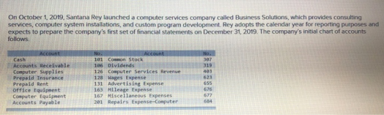 On October 1, 2019, Santana Rey launched a computer services company called Business Solutions, which provides consulting ser