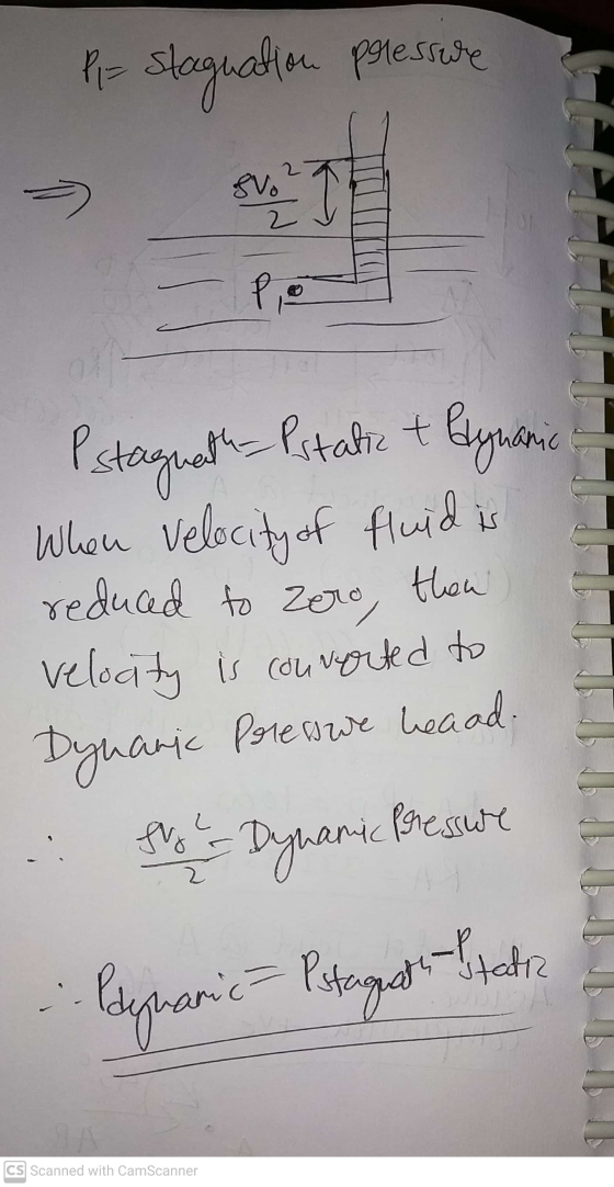 P- stagnation pressure pe PS reduced to Zero, Pstagnath-Istatic & blynanic When velocity of fluid is then velocity is convert