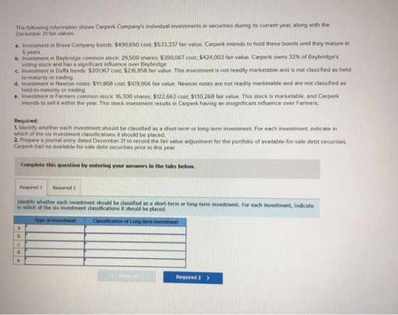 The following information shows Carperk Companys individual investments in securities during its current year, along with th
