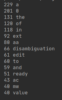 229 a 201 0 131 the 120 of 118 in 92 ext 80 aa 66 disambiguation 61 edit 60 to 59 and 51 ready 43 ac 40 mW 40 value