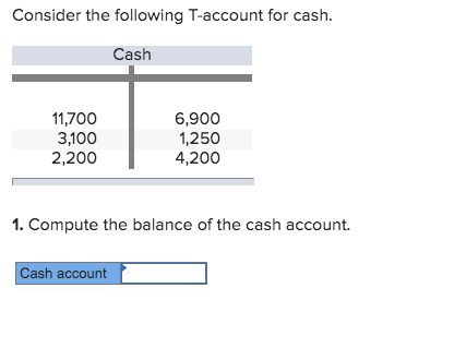 Consider the following T-account for cash. Cash 11,700 3,100 2,200 6,900 1,250 4,200 1. Compute the balance of the cash accou