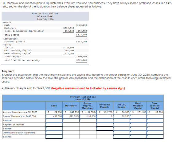 Lul, Montavo, and Johnson plan to liquidate their Premium Pool and Spa business. They have always shared profit and losses in
